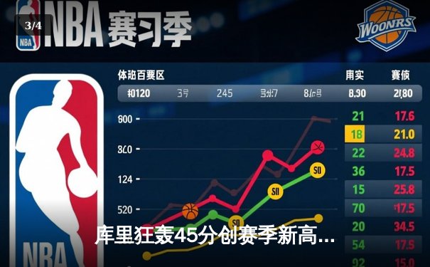 库里狂轰45分创赛季新高 勇士加时险胜绿军终结对手九连胜 - 3