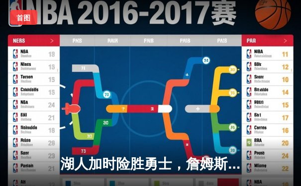 湖人加时险胜勇士，詹姆斯三双库里空砍40分